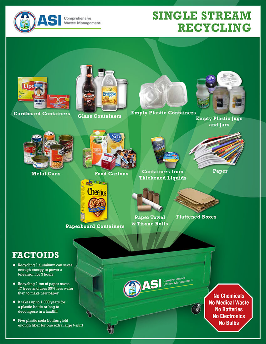 poster presentation on waste management
