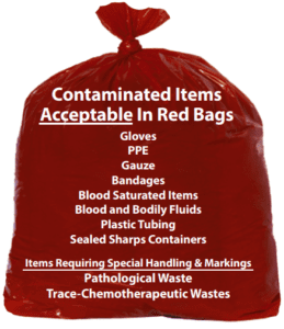 Red bag classification